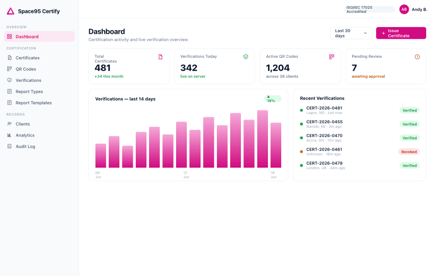 Space95 Certify dashboard