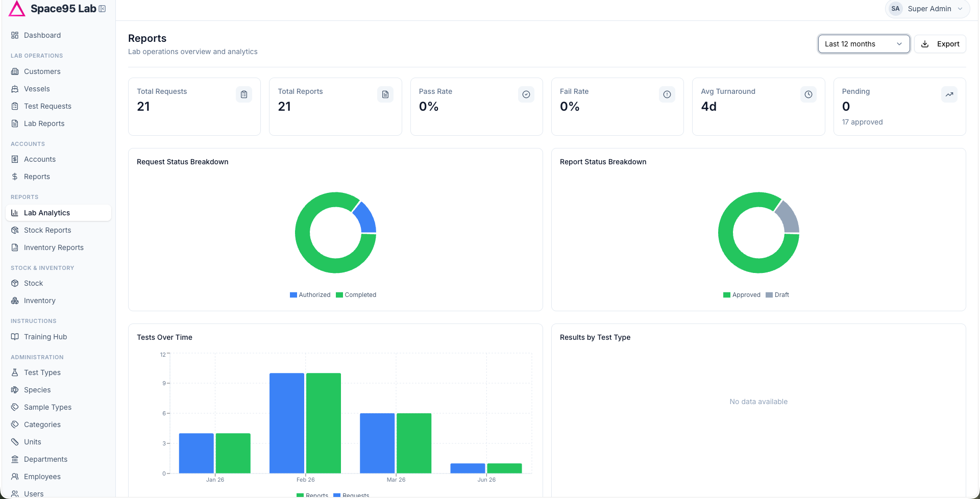 Space95 Lab analytics dashboard